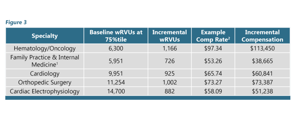 Medicare Physician Fee Schedule 2021 Organizational Impact HSG