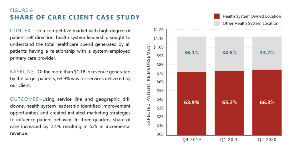 healthcare trends