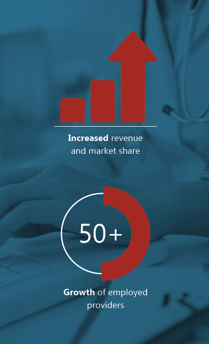 Chart of Increased Revenue from Physician Strategy