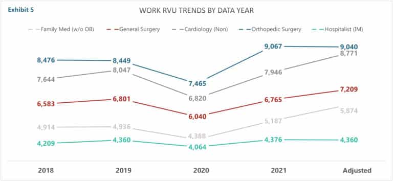 Work RVU Trends_HSG Advisors_Best Healthcare Consultancy