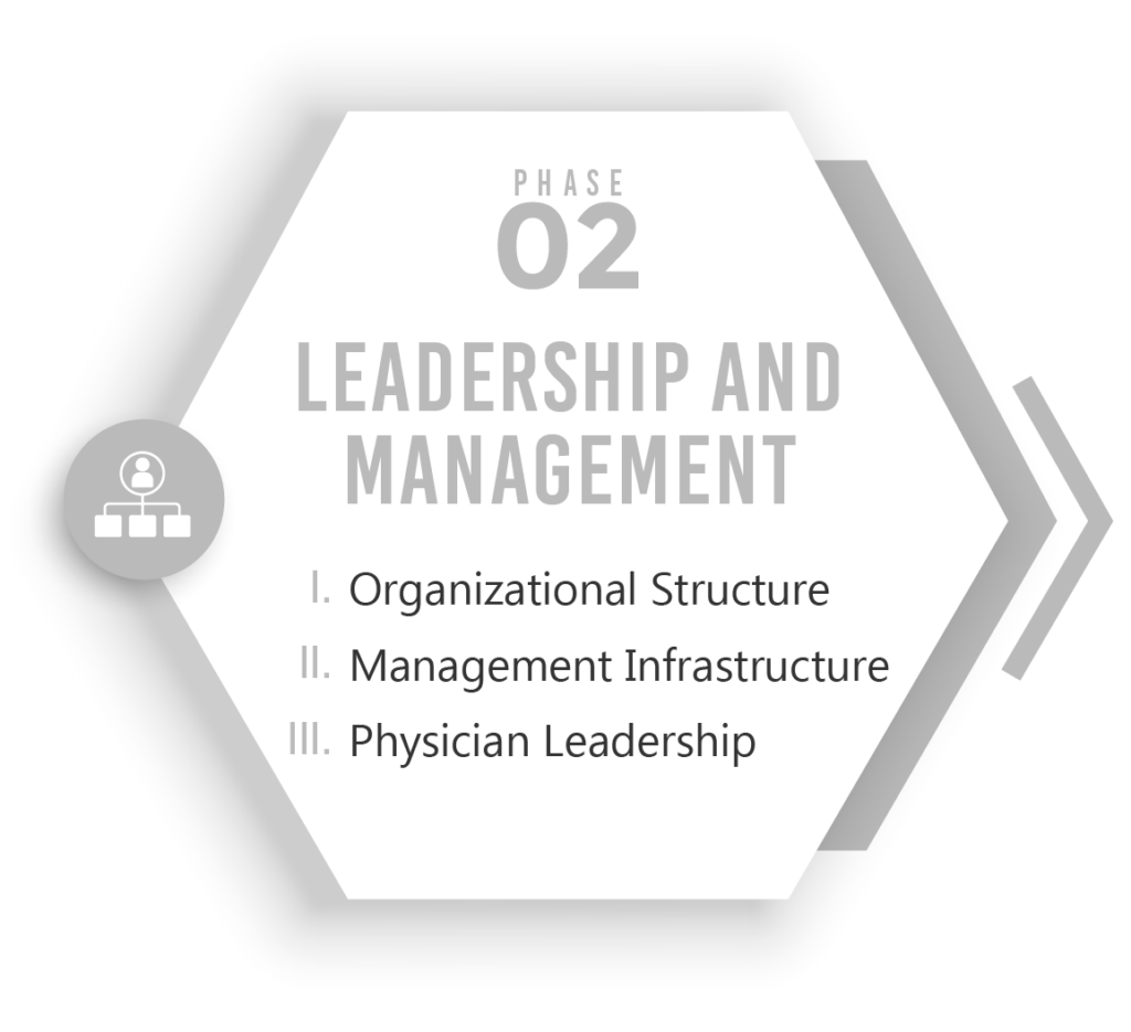 Leadership and Management_HSG Advisors