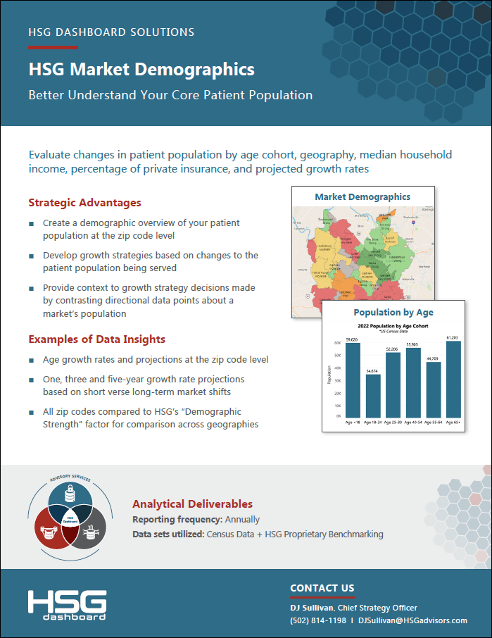 HSG Market Demographics: Better Understand Your Core Patient Population