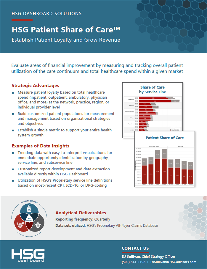 HSG Patient Share of Care report: Establish Patient Loyalty and Grow Revenue