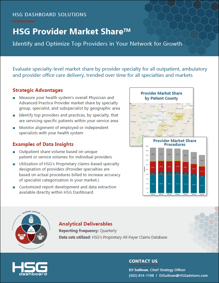 HSG Provider Market ShareTM
Identify and Optimize Top Providers in Your Network for Growth