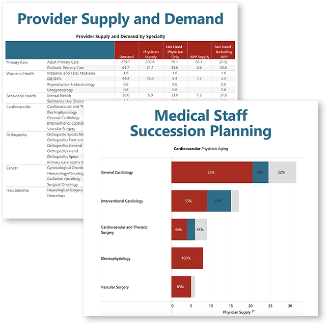 Gain a Deeper Understanding of Provider Dynamics 