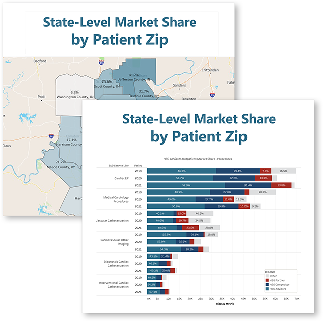 Better Understand Inpatient Utilization Trends at the
Market, Service Line, and Subservice Line Levels