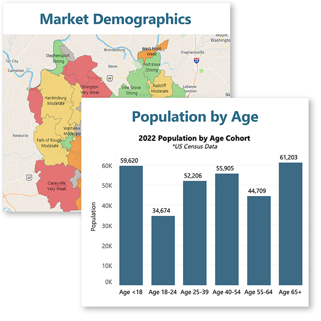 Better understand your core patient population