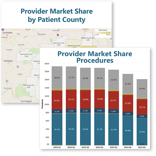 Identify and optimize top providers in your network for growth