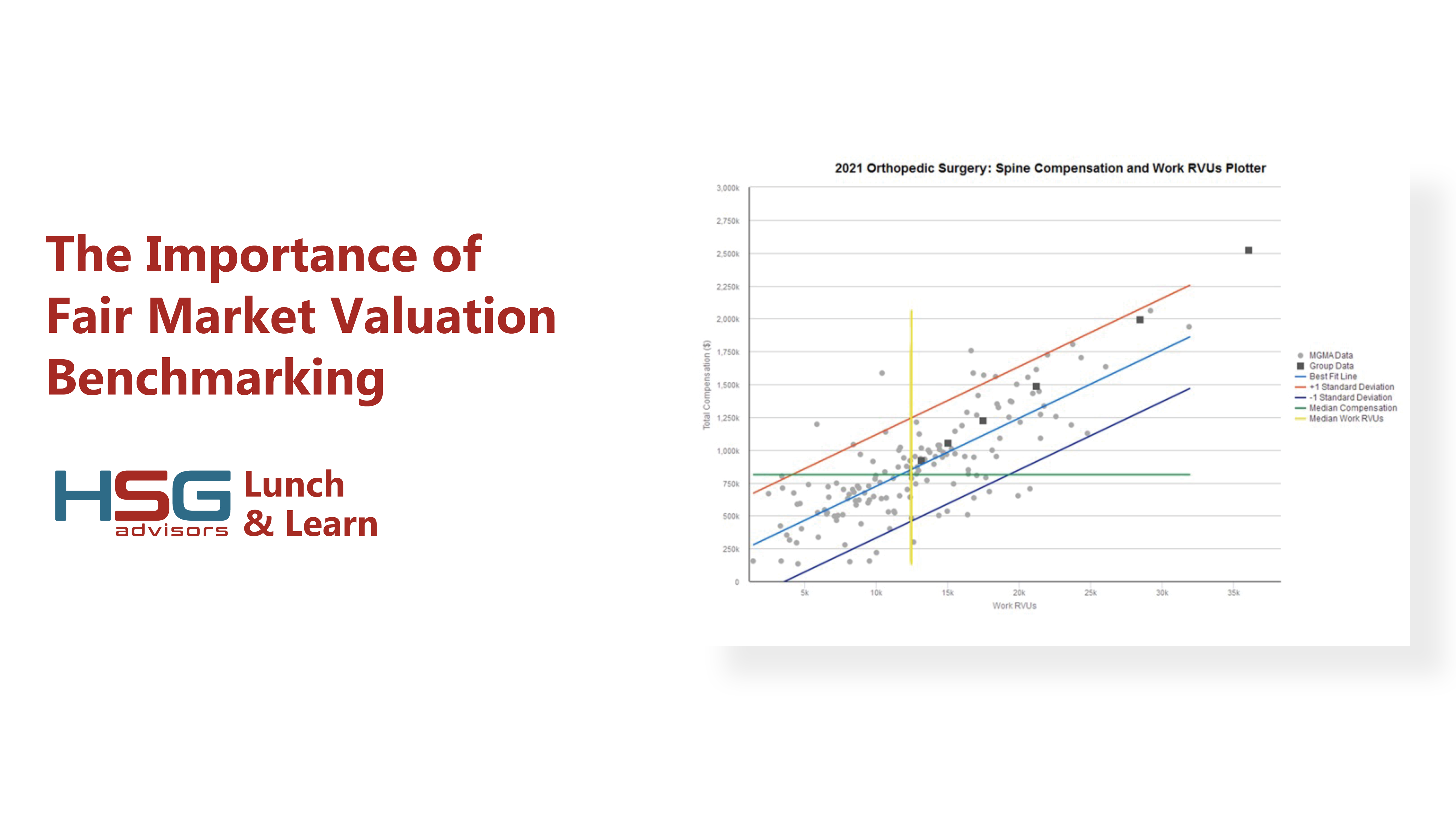 The Importance of Fair Market Valuation (FMV)